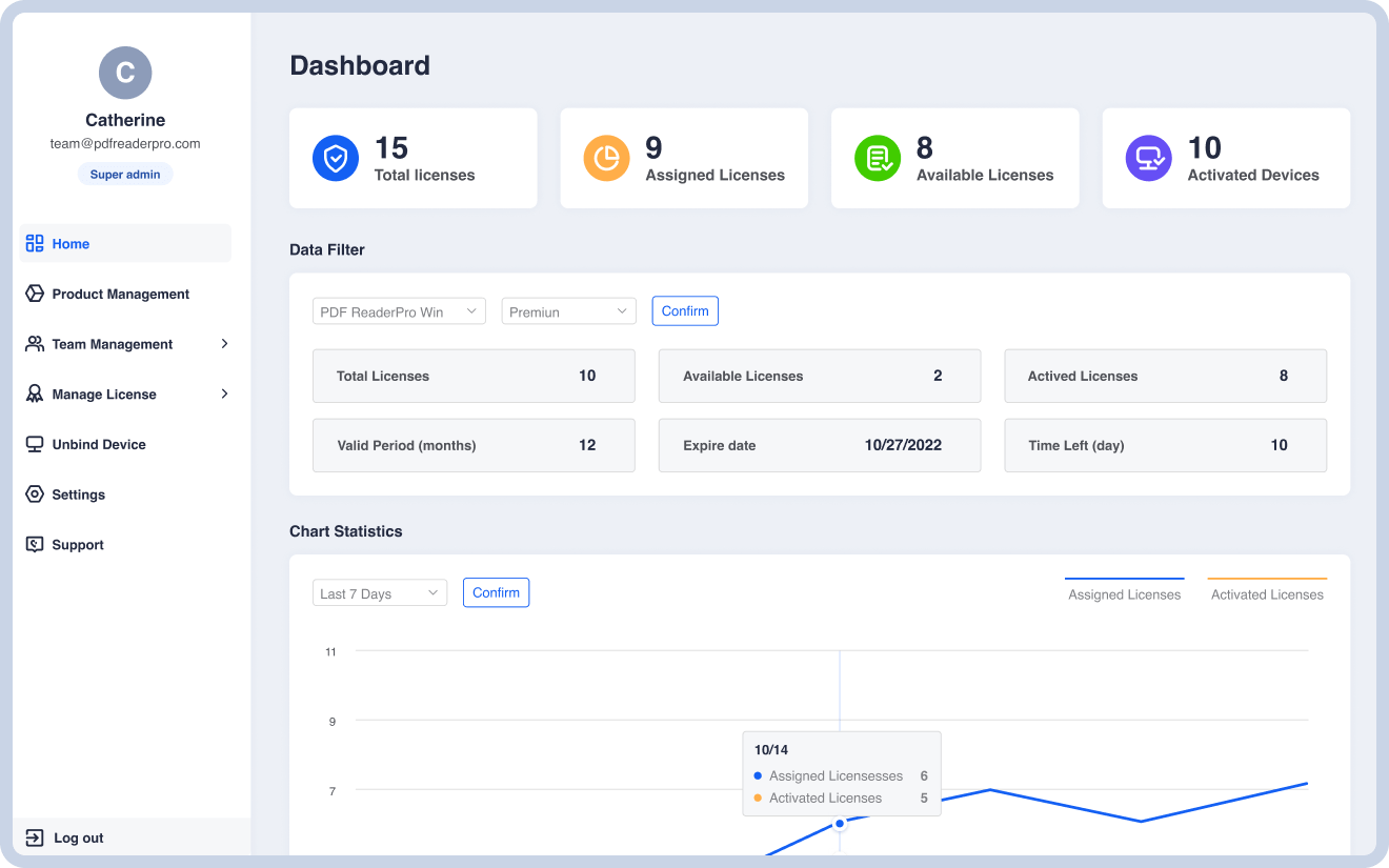 License and Product Management Overview